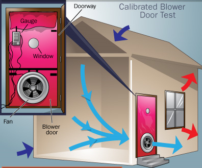 気密を上げる方法