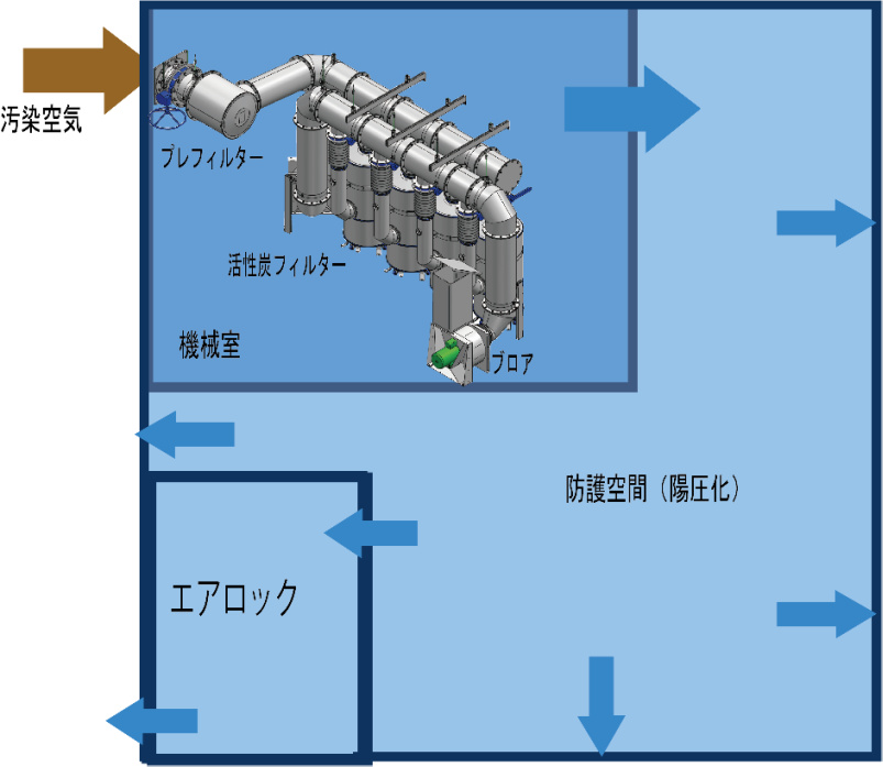 安全なシェルターとは～新築なら設計の段階からシェルター設置を検討しよう～