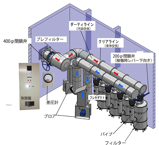 シェルターは実績が豊富な【クラウン防災株式会社】へお任せ～新築の設備にもご検討下さい～