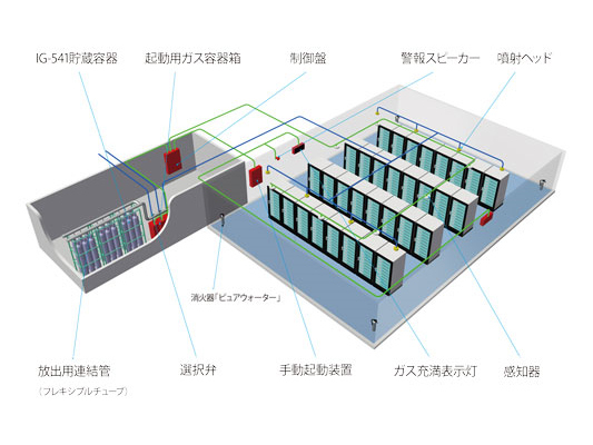 データセンターの差別化は防災面から…設備の相談は【クラウン防災株式会社】へ