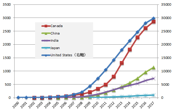 日本におけるLEEDの展開と気密測定
