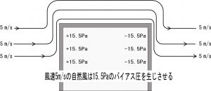 wind5m