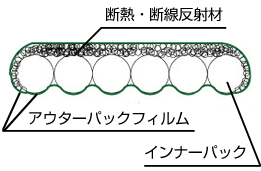 PCMパックの断面図