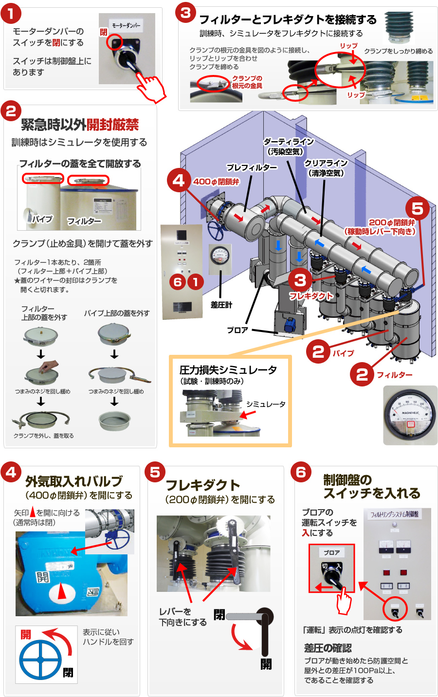 フィルトリングシステムについて